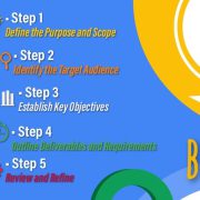 The 5 Steps To Create a Brief